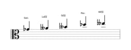 Partitura de la escala Sol bemol Pelog en tres octavas (4)