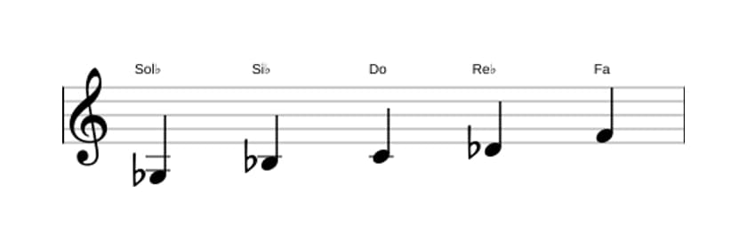 Partitura de la escala Sol bemol Pentatónica lidia en tres octavas (3)
