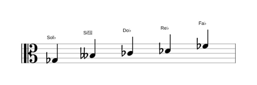 Partitura de la escala Sol bemol Pentatónica menor en tres octavas (3)