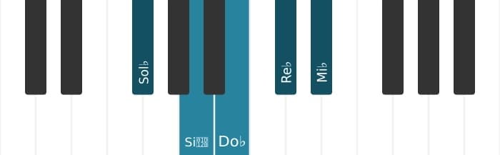 Escala Sol bemol Pentatónica sexta menor por piano