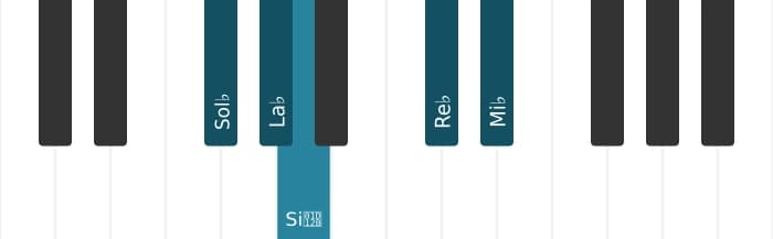 Escala Sol bemol Pentatónica tercera bemol por piano