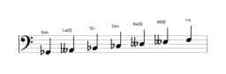 Partitura de la escala Sol bemol Persiana en tres octavas (2)