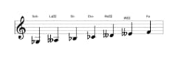 Partitura de la escala Sol bemol Persiana en tres octavas (3)