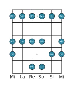 Escala de guitarra para Sol bemol Piongio en posición 8