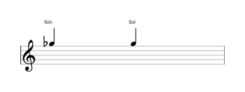 Partitura del intervalo Prima aumentada en tres octavas (5)