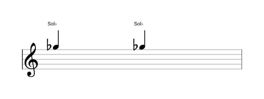 Partitura del intervalo Prima justa en tres octavas (5)