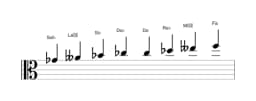 Partitura de la escala Sol bemol Purvi raga en tres octavas (4)