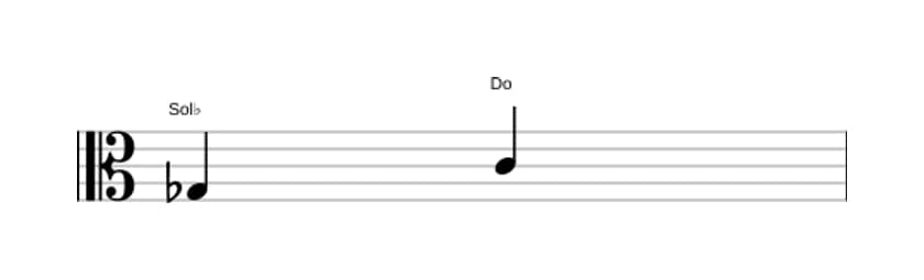 Partitura del intervalo Quarta aumentada en tres octavas (3)