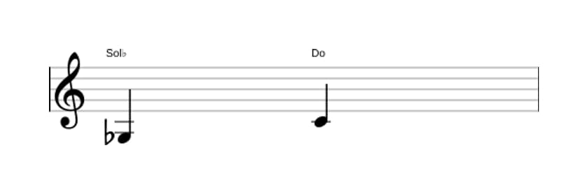 Partitura del intervalo Quarta aumentada en tres octavas (3)