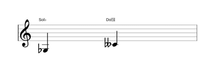 Partitura del intervalo Quarta disminuida en tres octavas (3)