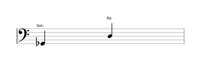 Partitura del intervalo Quinta aumentada en tres octavas (2)