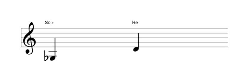 Partitura del intervalo Quinta aumentada en tres octavas (3)