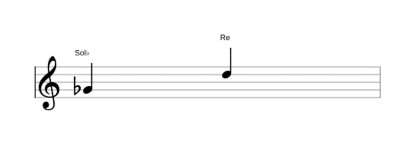 Partitura del intervalo Quinta aumentada en tres octavas (4)