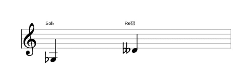 Partitura del intervalo Quinta disminuida en tres octavas (3)