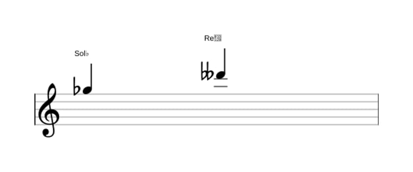 Partitura del intervalo Quinta disminuida en tres octavas (5)