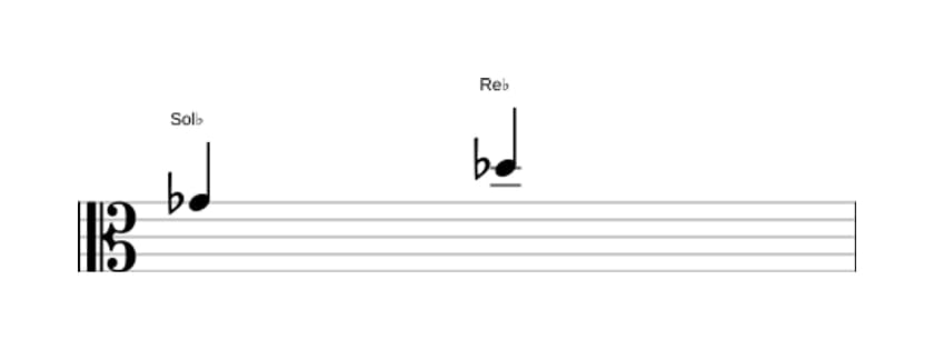 Partitura del intervalo Quinta justa en tres octavas (4)