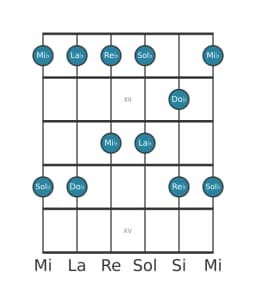 Escala de guitarra para Sol bemol Ritusen en posición 10