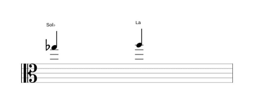 Partitura del intervalo Segunda aumentada en tres octavas (5)