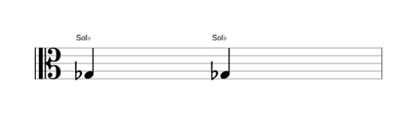 Partitura del intervalo Segunda disminuida en tres octavas (3)