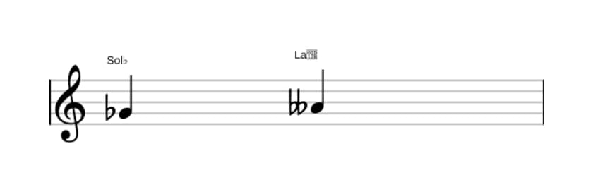 Partitura del intervalo Segunda menor en tres octavas (4)