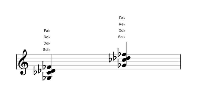 Partitura de Sol bemol Séptima con cuarta suspendida en tres octavas (3)