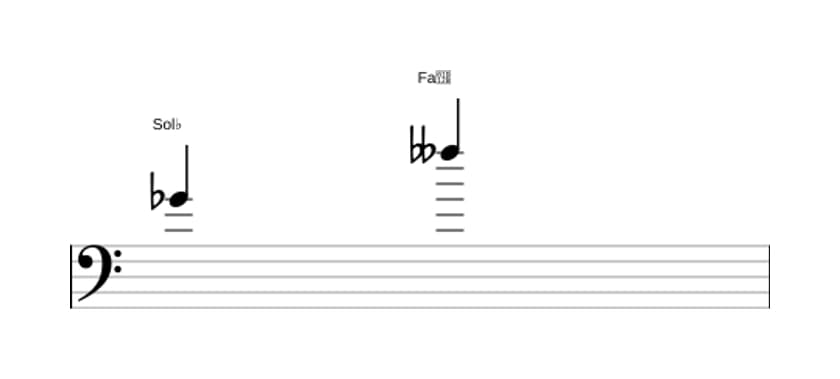 Partitura del intervalo Septima disminuida en tres octavas (4)