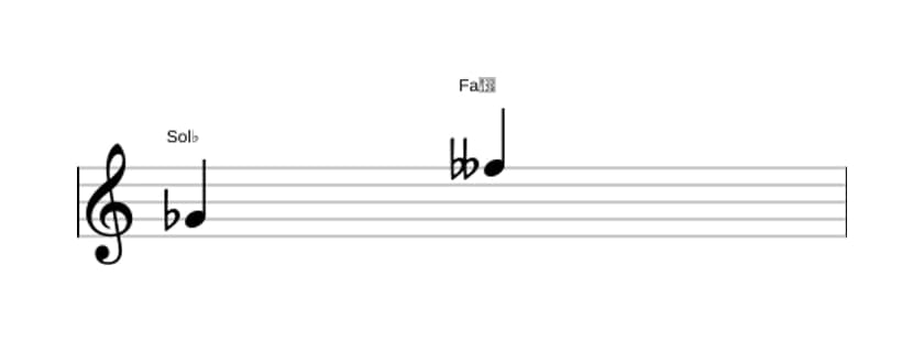 Partitura del intervalo Septima disminuida en tres octavas (4)