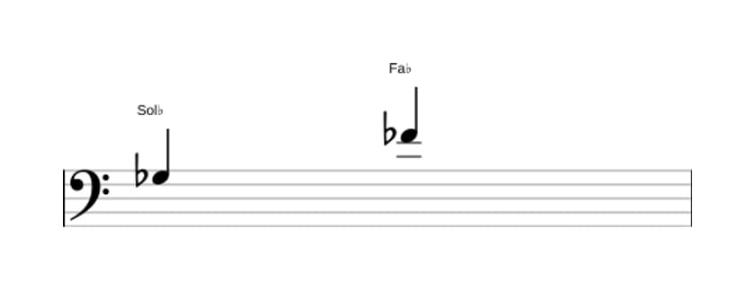 Partitura del intervalo Septima menor en tres octavas (3)