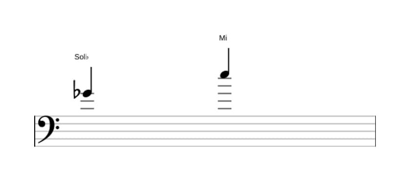 Partitura del intervalo Sexta aumentada en tres octavas (4)