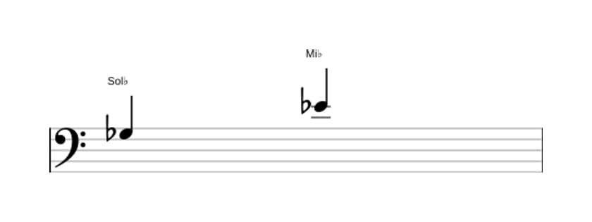 Partitura del intervalo Sexta mayor en tres octavas (3)