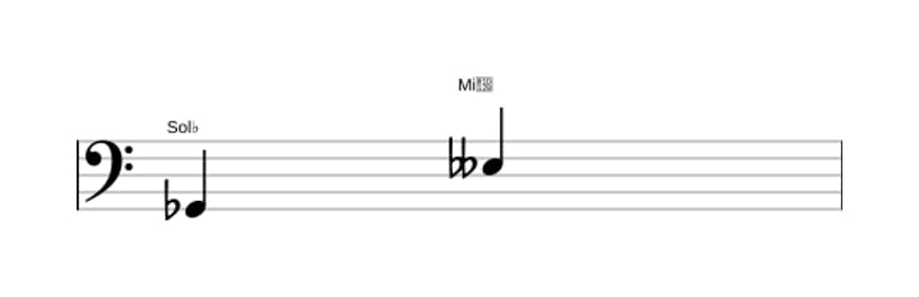 Partitura del intervalo Sexta menor en tres octavas (2)