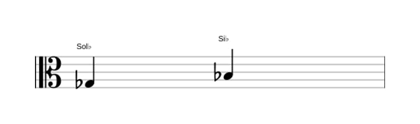 Partitura del intervalo Tercera mayor en tres octavas (3)