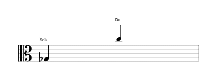 Partitura del intervalo Undecima aumentada en tres octavas (3)