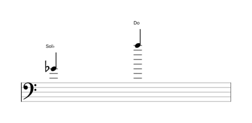 Partitura del intervalo Undecima aumentada en tres octavas (4)