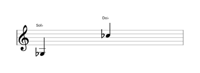 Partitura del intervalo Undecima justa en tres octavas (3)