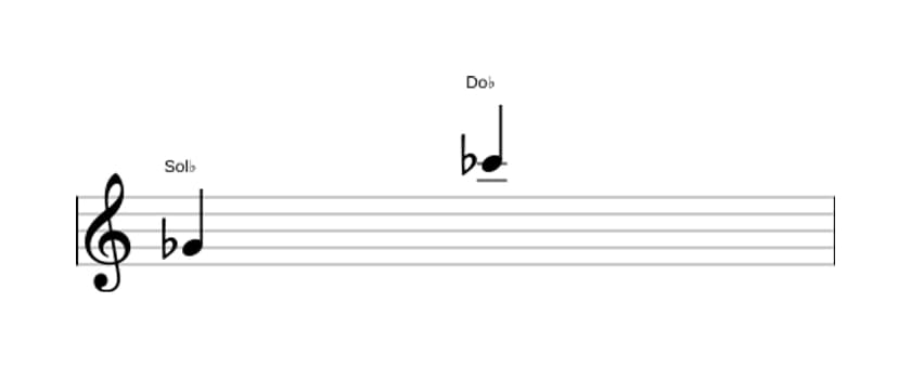 Partitura del intervalo Undecima justa en tres octavas (4)