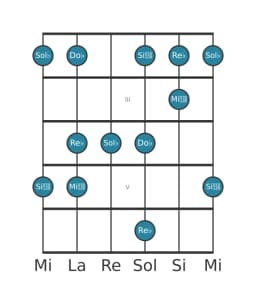 Escala de guitarra para Sol bemol vietnam 1 en posición 1
