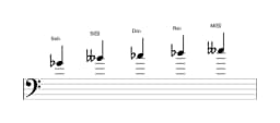 Partitura de la escala Sol bemol vietnam 1 en tres octavas (4)