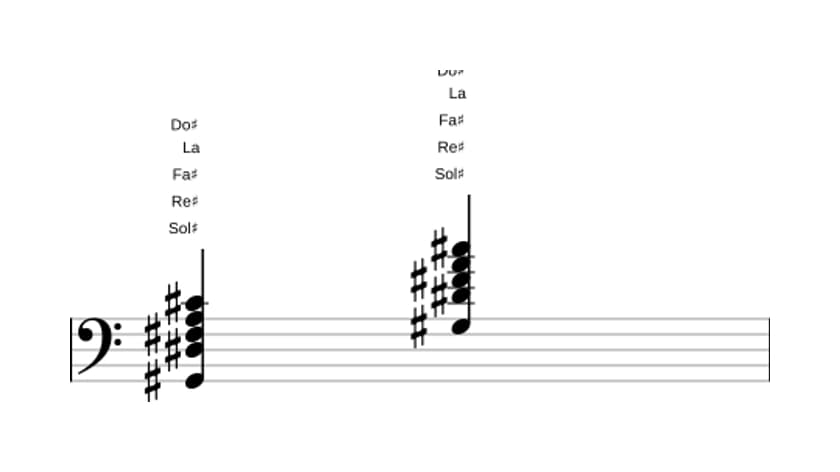 Partitura de Sol sostenido Undécima con novena bemol en tres octavas (2)