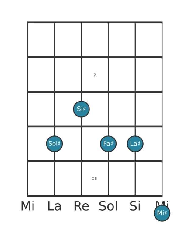 Voz de guitarra #0 del acorde Sol sostenido Decimotercera
