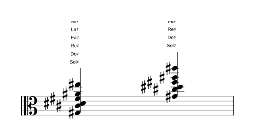 Partitura de Sol sostenido Decimotercera con cuarta suspendida en tres octavas (3)