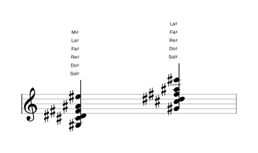 Partitura de Sol sostenido Decimotercera con cuarta suspendida en tres octavas (3)
