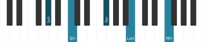 Voz de piano del acorde Sol sostenido decimotercera con novena aumentada - 0