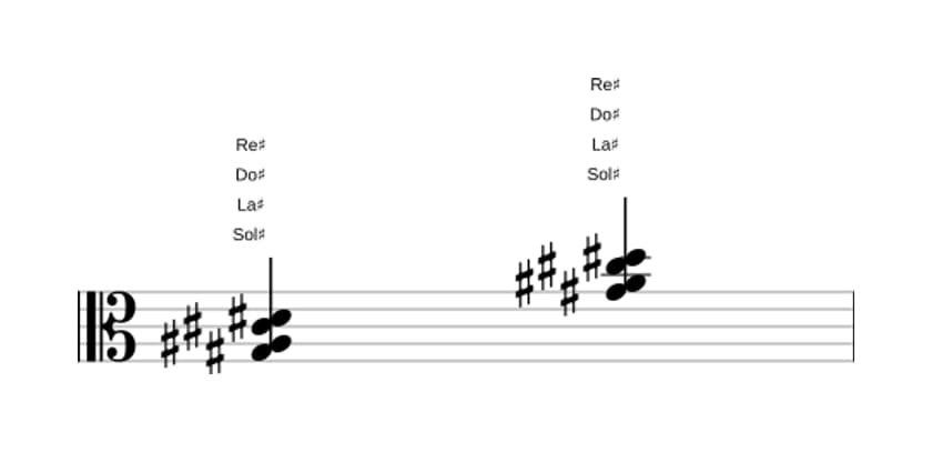 Partitura de Sol sostenido Segunda y cuarta suspendidas en tres octavas (3)