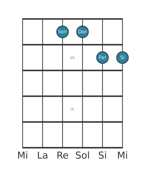 Voz de guitarra #0 del acorde Sol sostenido Cuarta