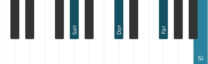 Voz de piano del acorde Sol sostenido Cuarta - 0