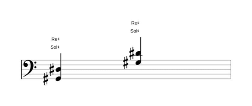 Partitura de Sol sostenido Quinta en tres octavas (2)