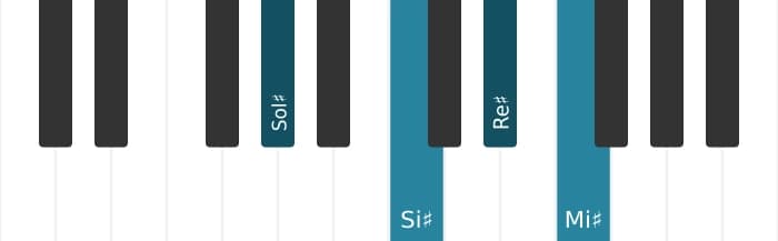 Voz de piano del acorde Sol sostenido Sexta mayor - 0