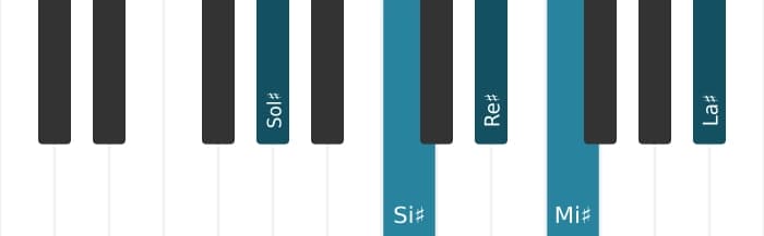 Voz de piano del acorde Sol sostenido Sexta con novena añadida - 0
