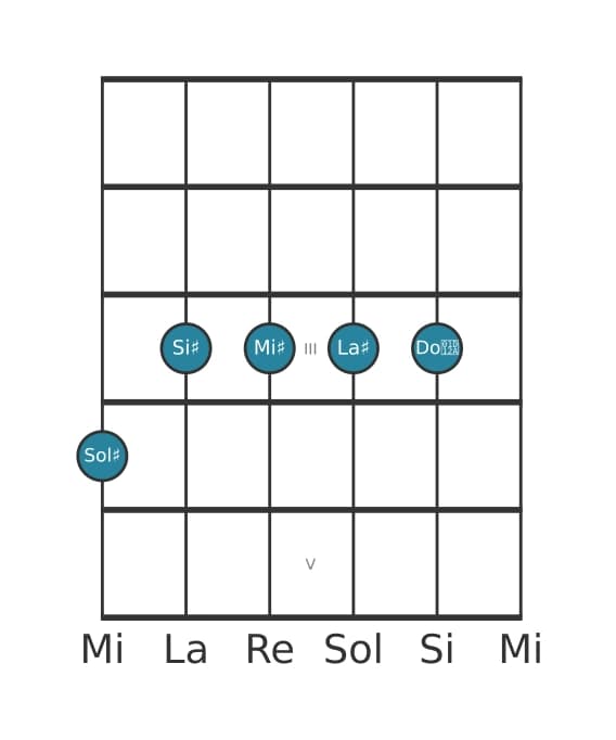 Voz de guitarra #1 del acorde Sol sostenido Sexta con novena y undécima aumentada